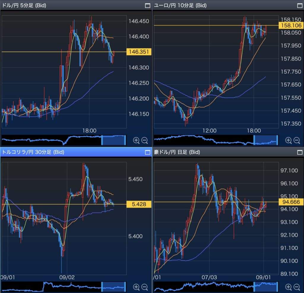 FXチャート画像