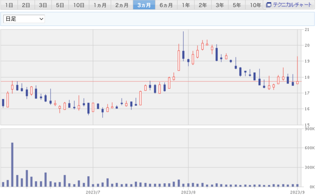 FISIチャート画像