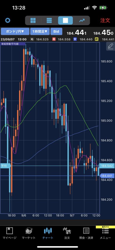 ポンド円ショート画像